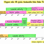 Program osláv 80. výročia založenia Horolezeckého klubu Skoba Trnava